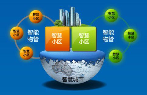 智慧社区运营六种营利方法