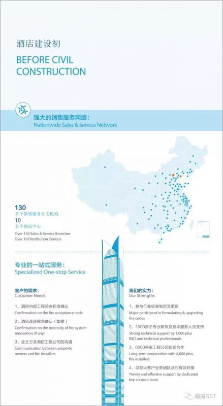 【多系统|全方位】海湾一站式消防解决方案 酒店行业篇