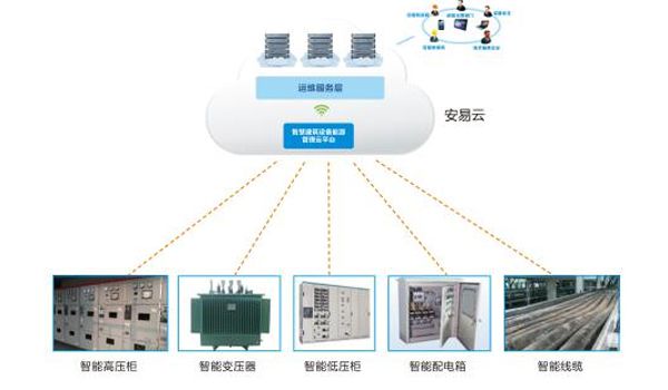 智慧用电安全云管理系统|立得安110