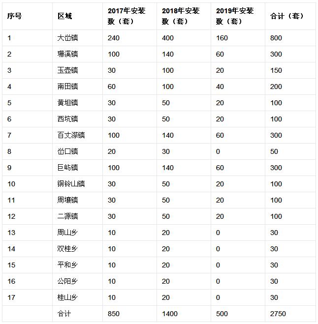 关于推进智慧式用电安全隐患监管服务系统建设的通知
