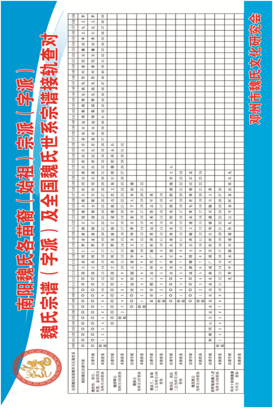 全国魏氏各地字辈收集总汇，快来看看有没有你的！
